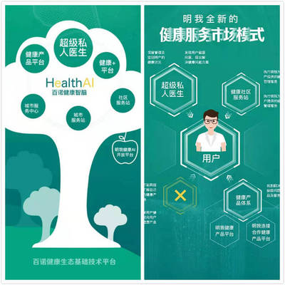 「百诺健康」推出“明我健康服务体系”，获超5亿元定向基金支持，引领全生命周期健康管理新浪潮