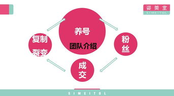 新消费浪潮下的健康新零售 姿美堂集团副总裁金琥谈以用户需求为核心的电商与微信闭环系统