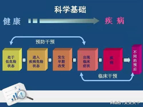 走进安德康波健康管理 体验前沿健康体检黑科技，开启个人健康管理新时代