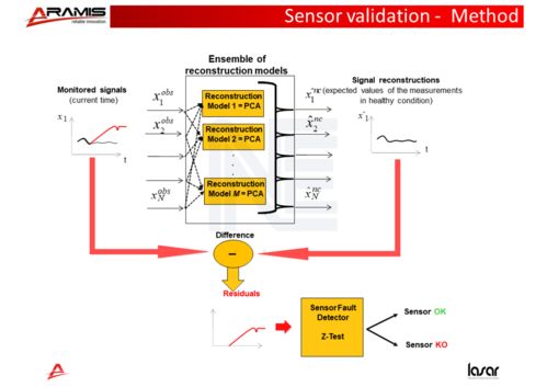 数据驱动的故障预测与健康管理技术 赋能现代资产健康管理