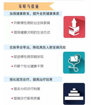 从被动治疗到主动管理 未来医学的健康管理转型之路