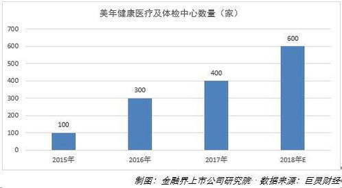 股份回购彰显信心，美年健康狠抓质量管理与产品创新，引领健康管理新范式