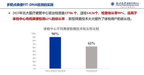 北京大学健康管理中心 多靶点早筛显著提升肠癌早防早治水平